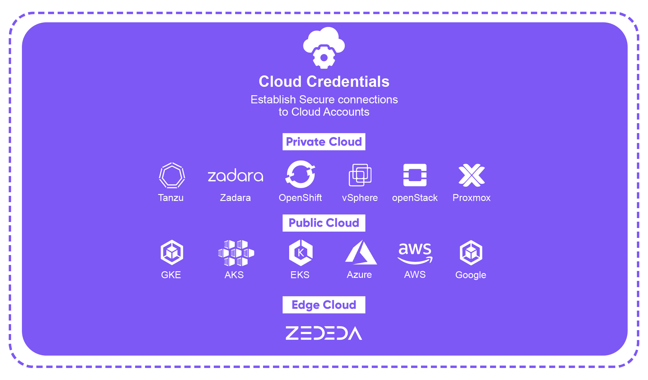 An Introduction to CloudWorks Multi-Tenant Architecture(Final)-10