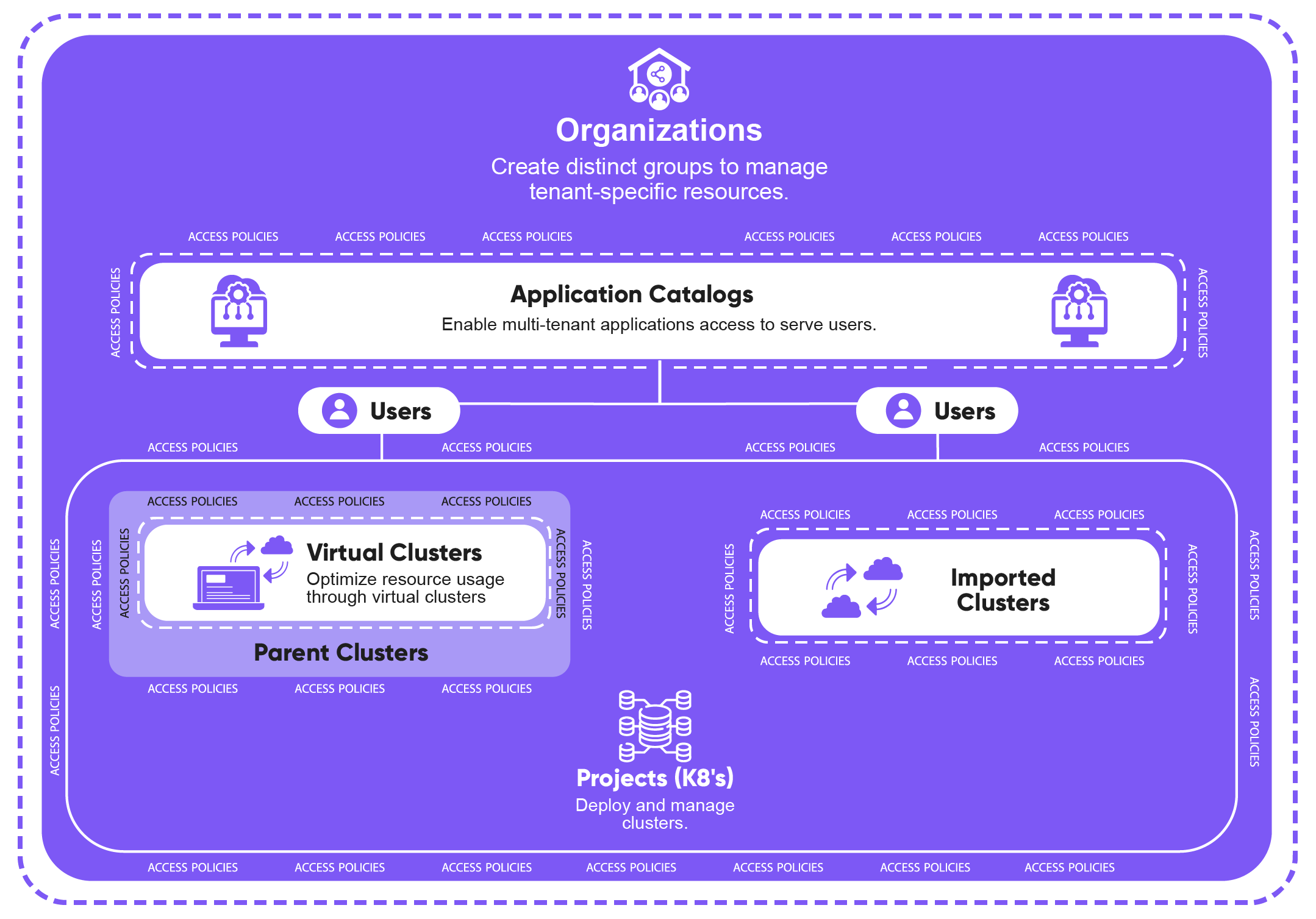 An Introduction to CloudWorks Multi-Tenant Architecture(Final)-11