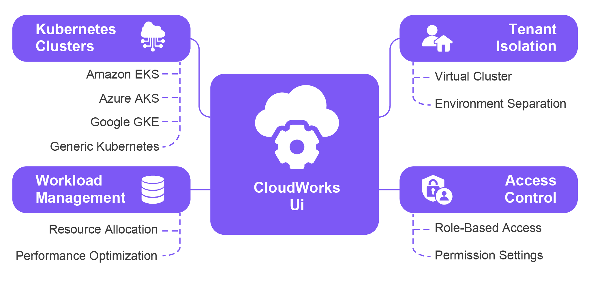 An Introduction to CloudWorks Multi-Tenant Architecture(Final)-12
